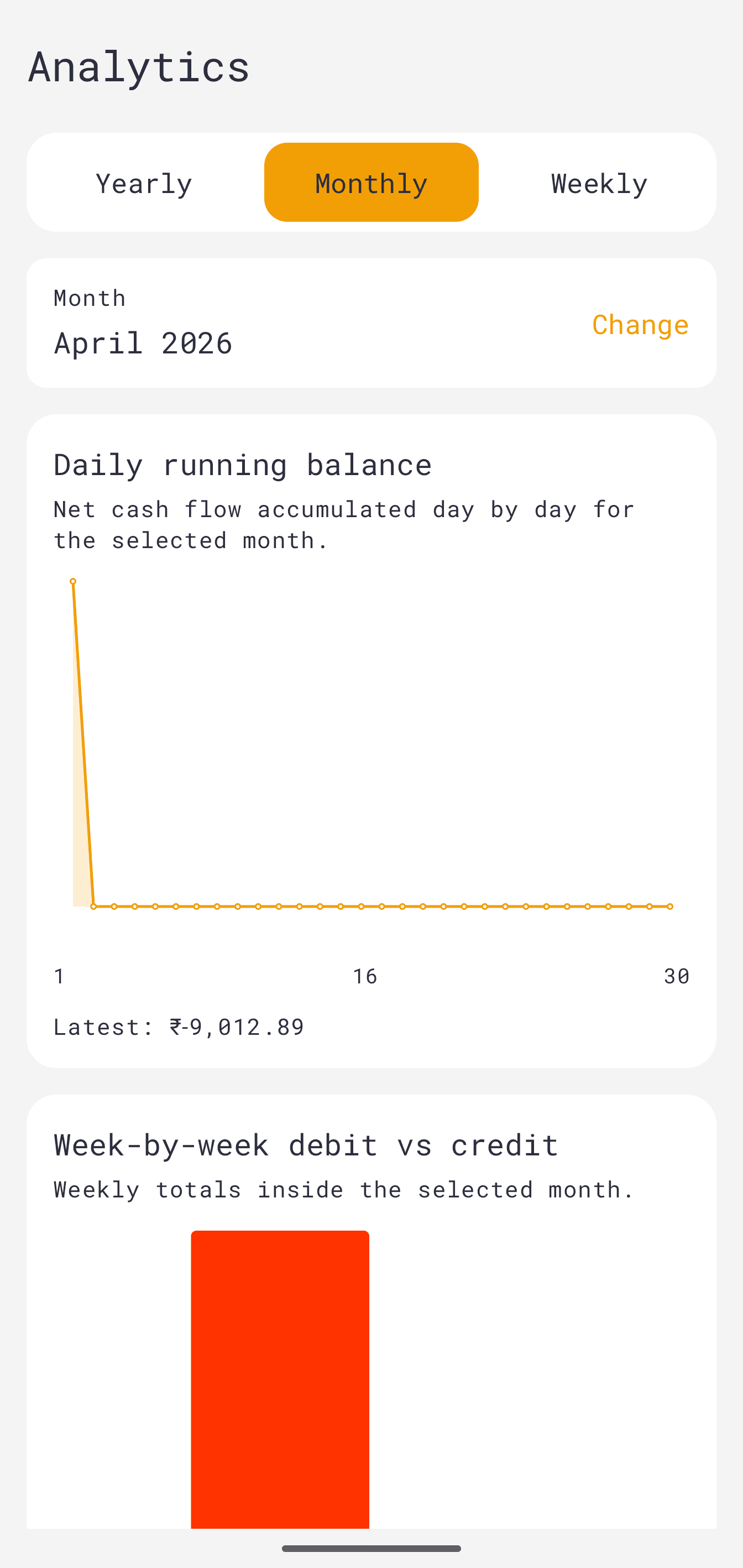 finr analytics view